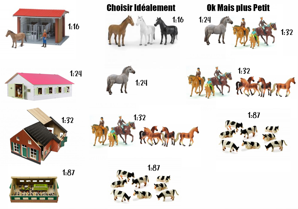JouetToys  Comment choisir ses animaux selon l'échelle de taille